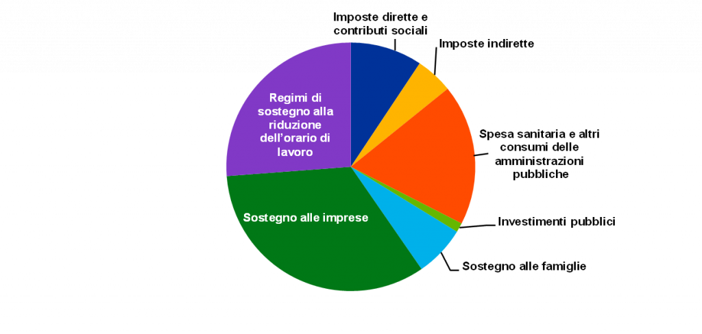 Azienda di software per computer in rialzo dopo l’orario di lavoro