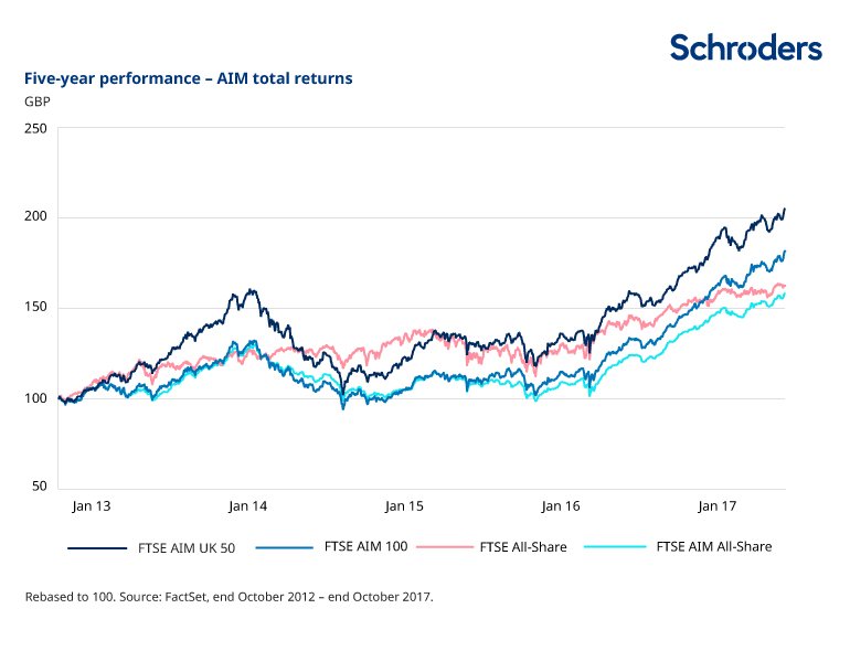 Ftse Aim All-Share : indice apre a 1047 punti (-0,15%)