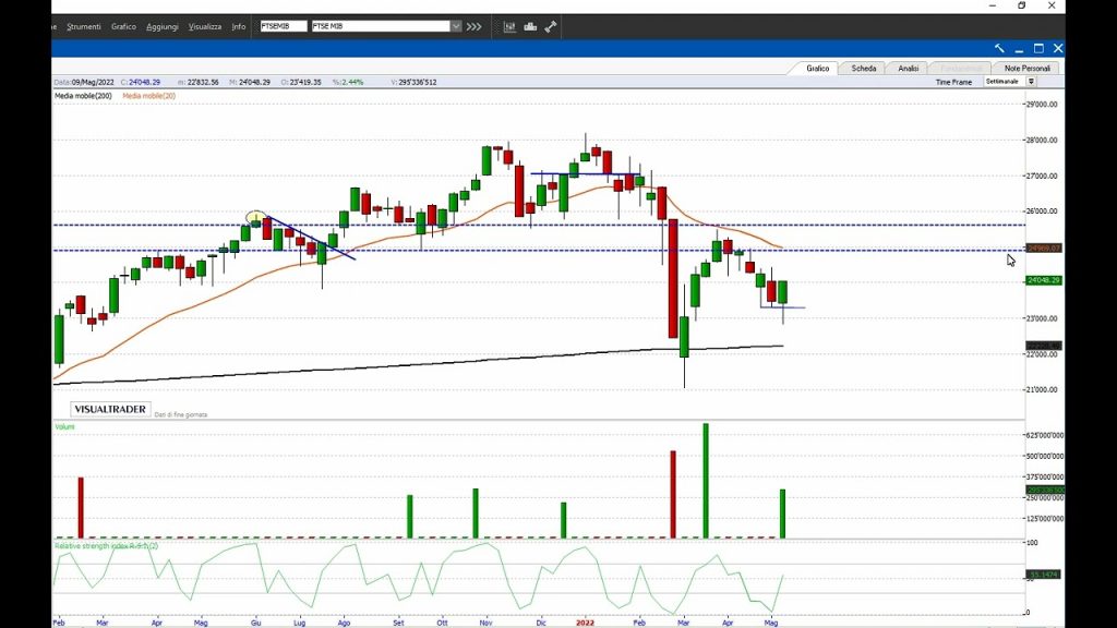 PIAZZA AFFARI: dagli USA un segno di rimbalzo