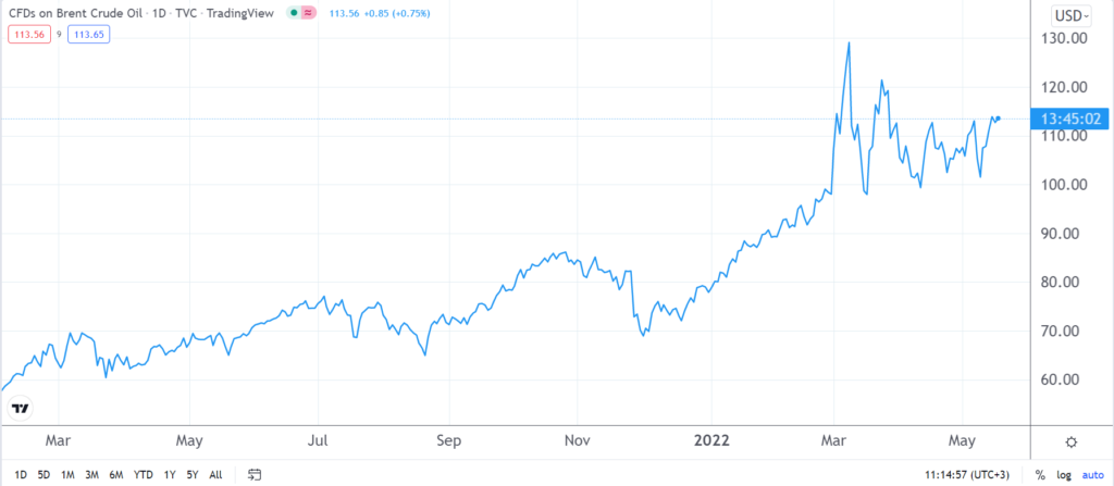 Prezzo del greggio: si avvicina la driving season negli Stati Uniti