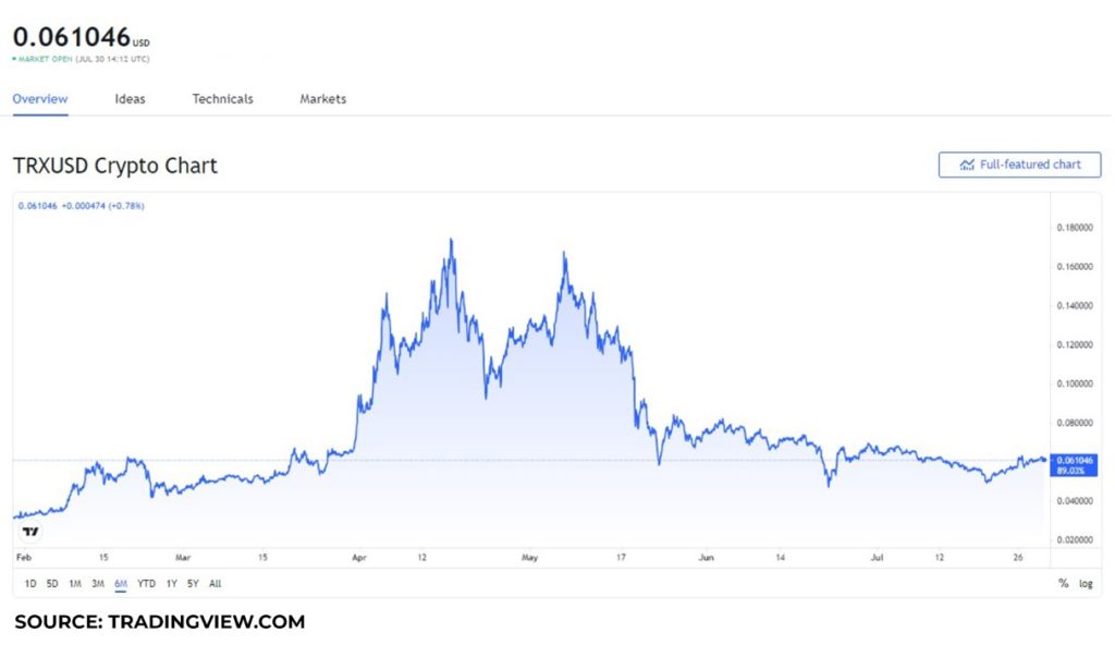 Risultati Q1 di Coinbase: “Vari incoraggianti sviluppi chiave”
