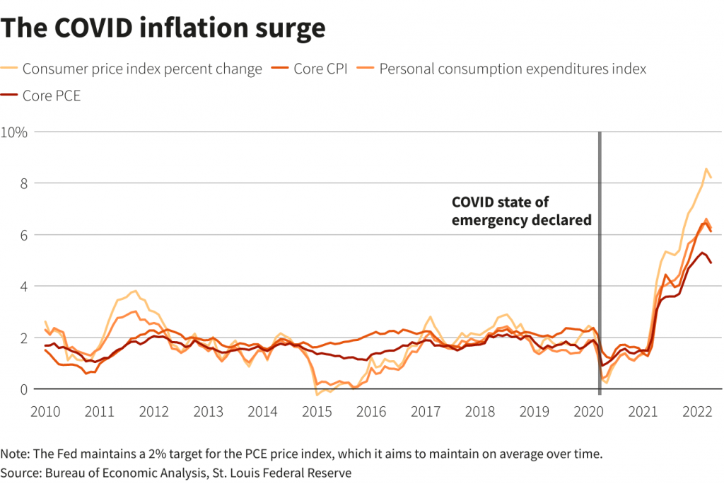 USA, indice prezzi PCE di aprile in rallentamento