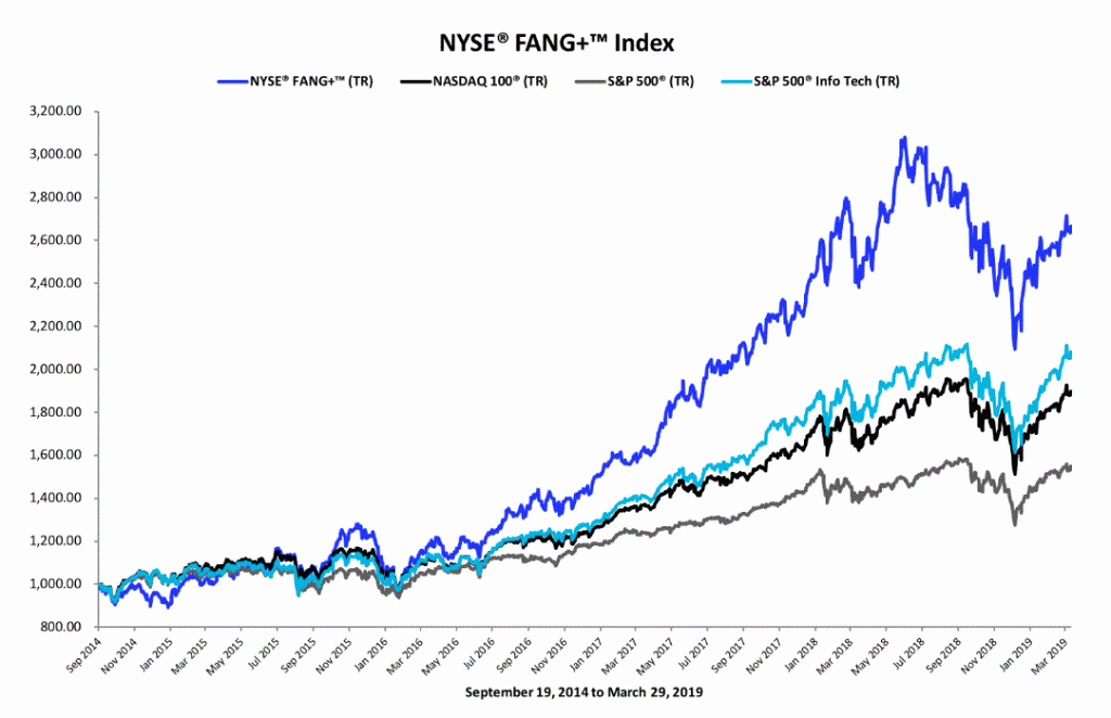 WALL STREET: mani forti sempre più prudenti