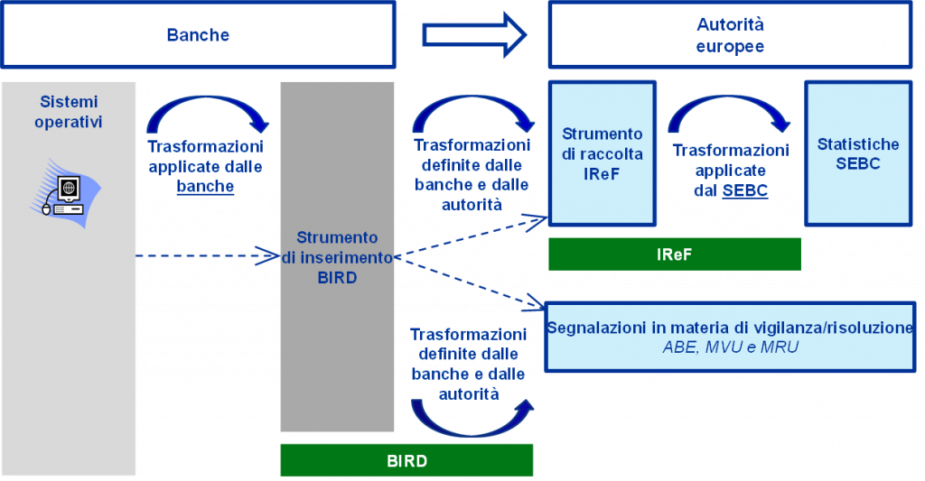 Banche centrali e climate change: i tre canali di intervento