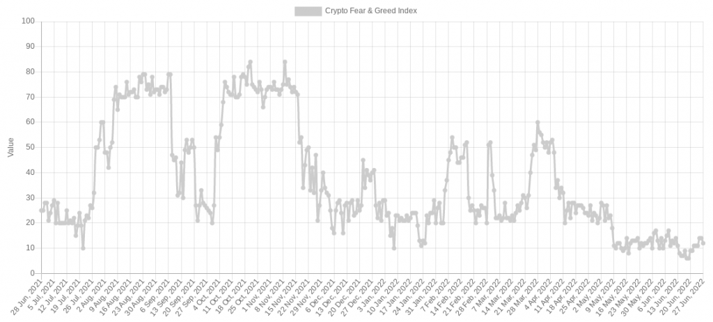 Google Trends: Picco di ricerche per Bitcoin, cinque aspetti da tenere d’occhio questa settimana