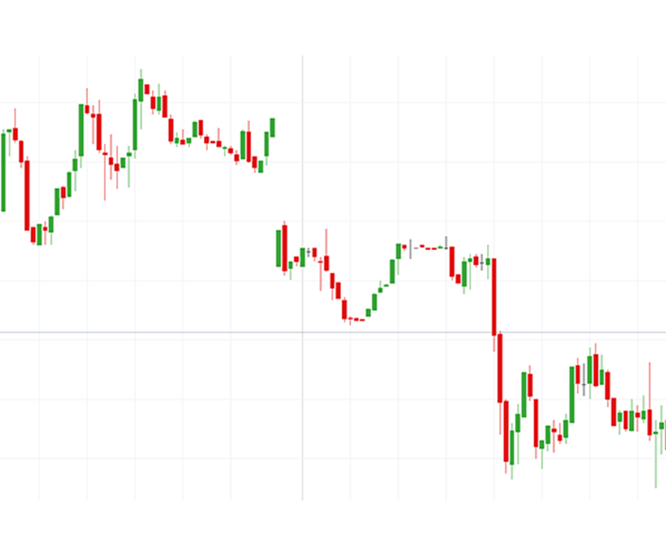 L’importanza della liquidità nel Forex – Parte 2