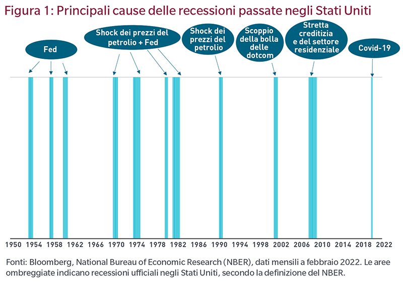 Una bolla sui consumi statunitensi