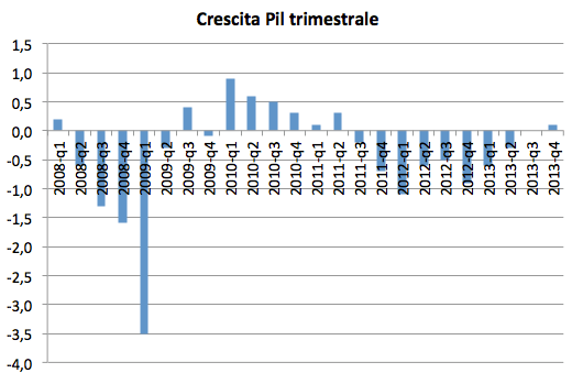 Per la paura dell’inflazione gli italiani preferiscono tenersi i soldi in tasca