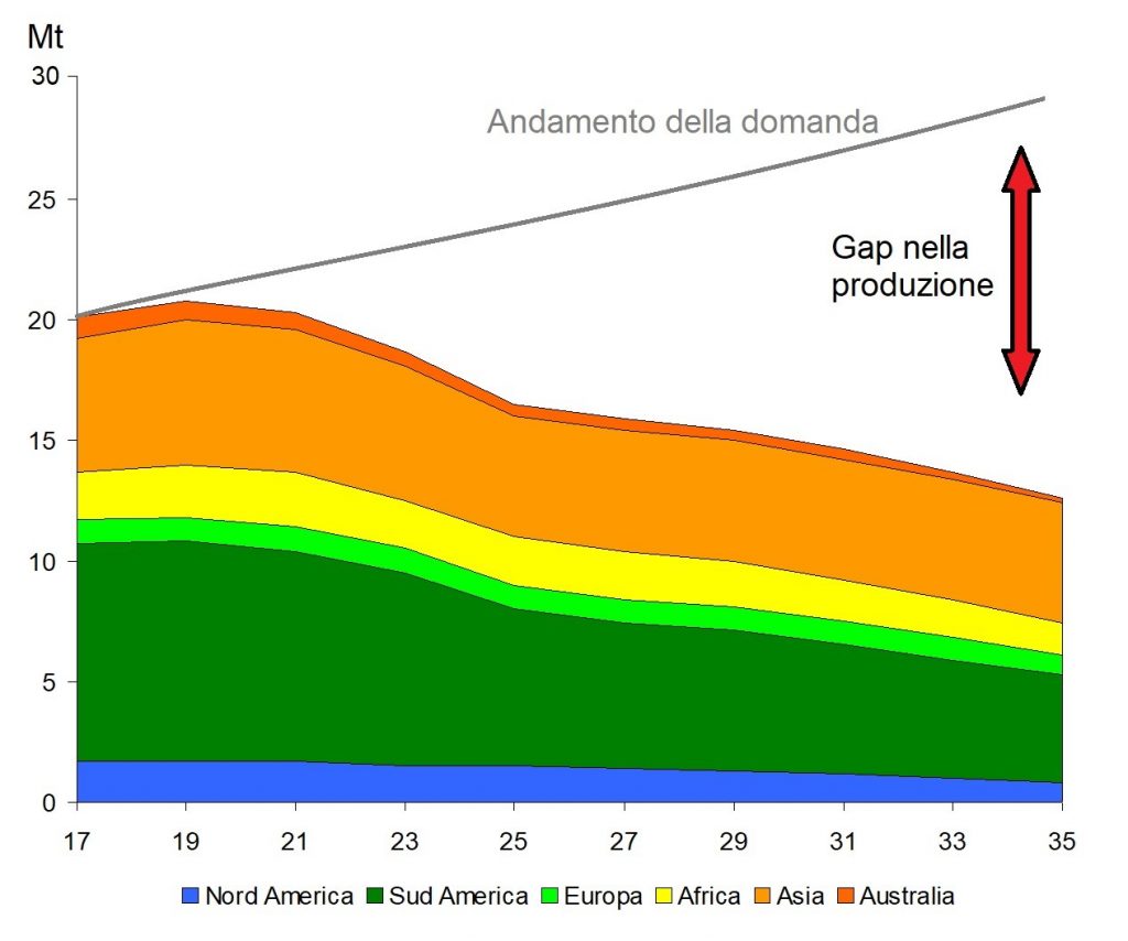 Rame e zinco: Lundin Mining aumenta la produzione nel secondo trimestre