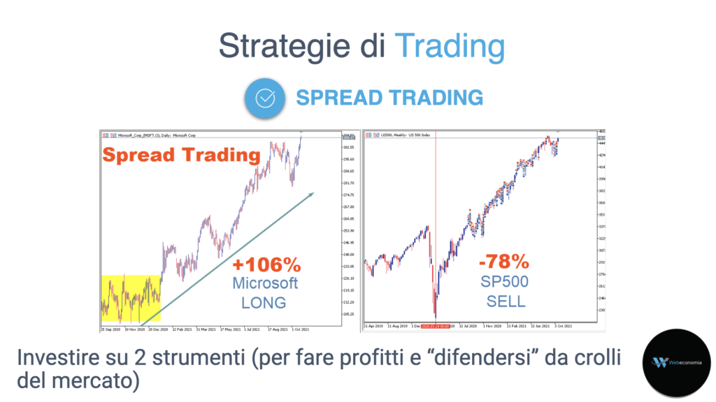 Rendimenti elevati e rischio basso sono possibili con questa strategia di trading?
