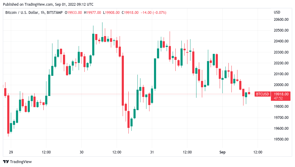 Bitcoin scende del 14% ad agosto: trader avverte di un “calo macro” in arrivo