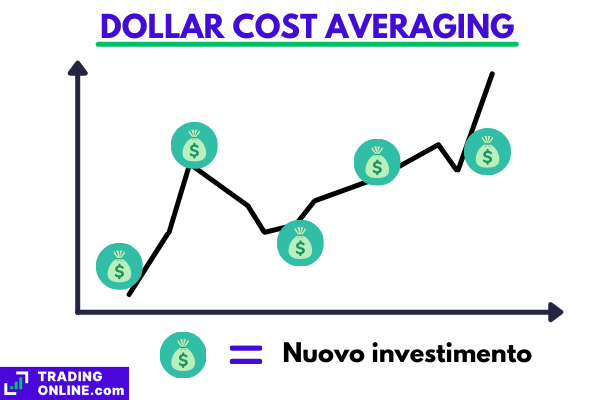 Come investire quando le Borse crollano e segnali di trading affidabili