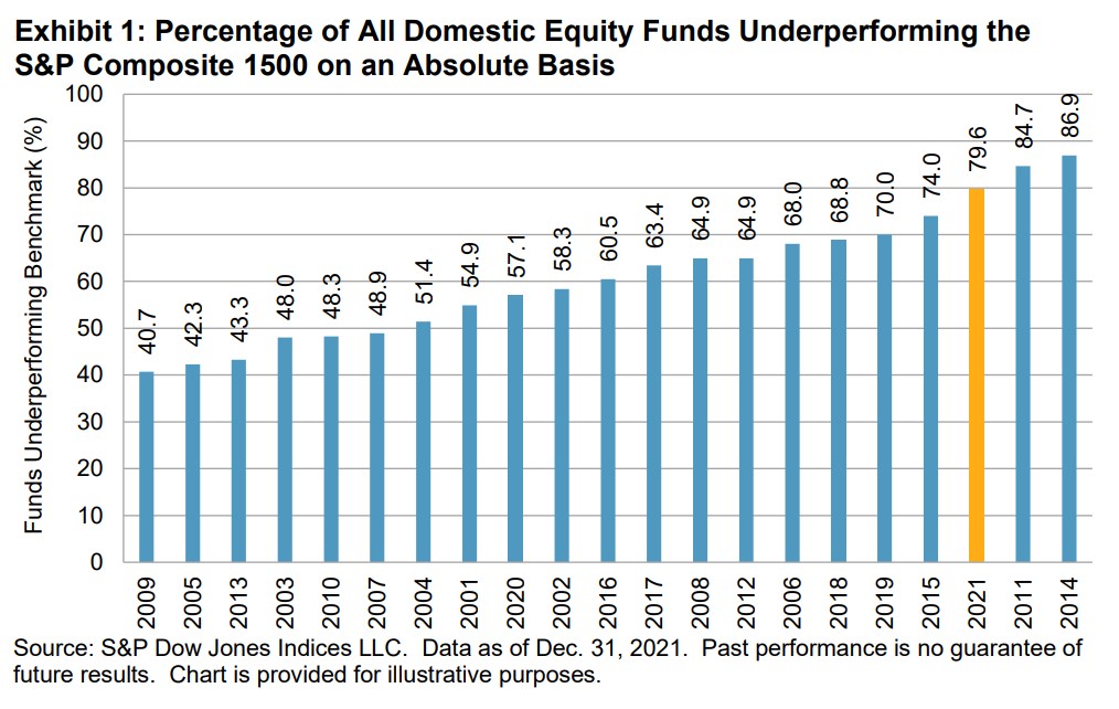I tre concetti chiave più importanti negli investimenti