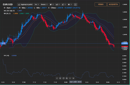 Piattaforme di trading: boom di utenti per Capital.com