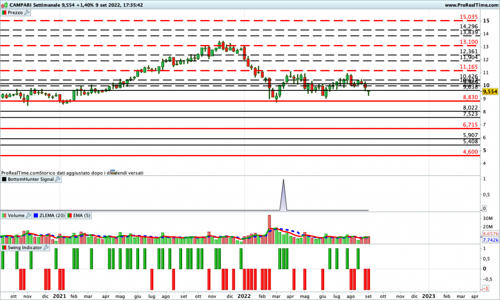 Soluzioni per fare trading vincente con i propri soldi