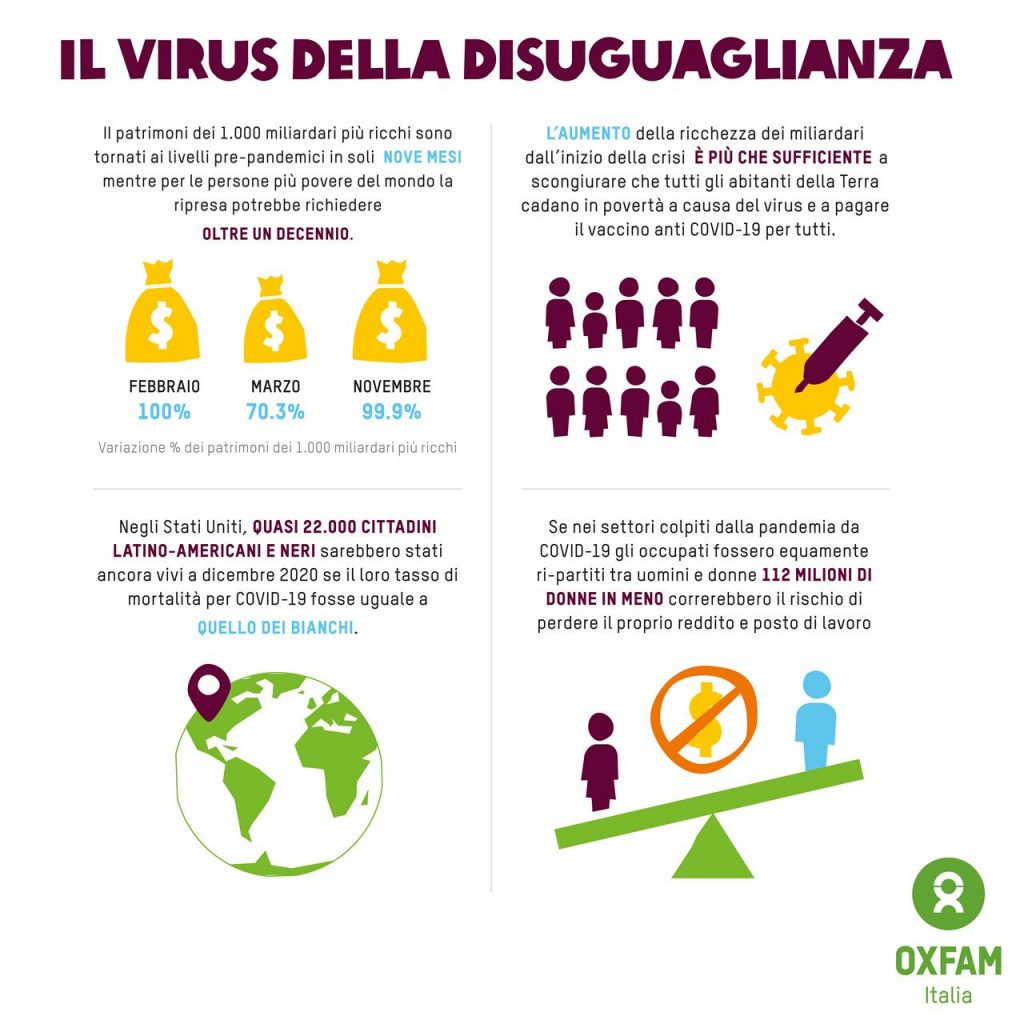 Il COVID ha esacerbato una disuguaglianza già paralizzante