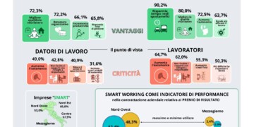 Procedure concorsuali, De Lise (commercialisti): “Squilibrio nei criteri di selezione dei professionisti”