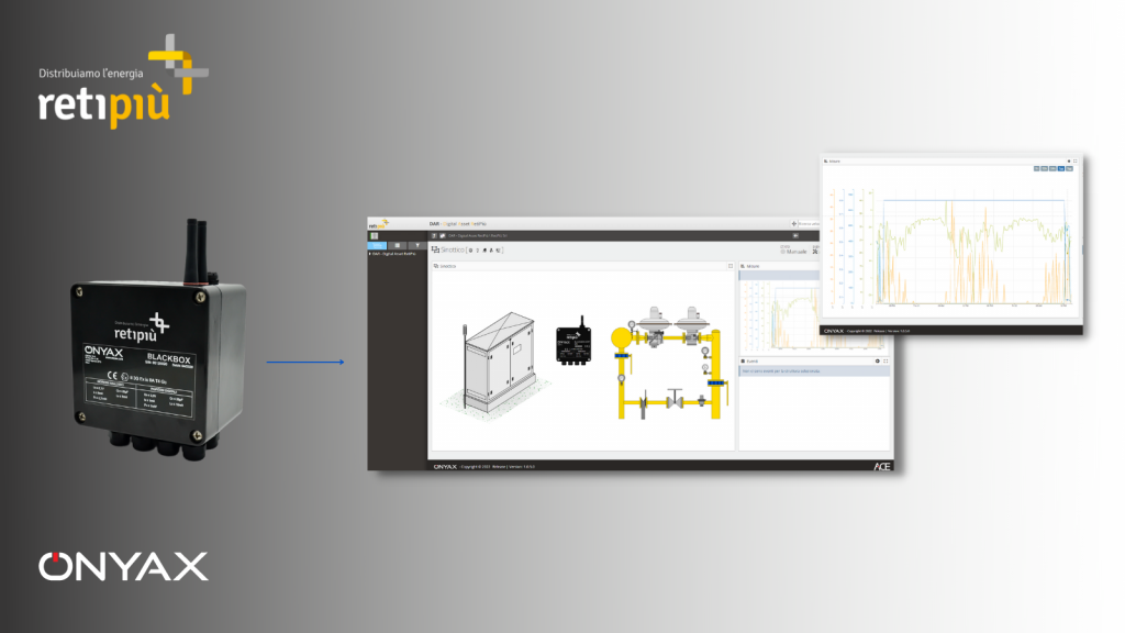 Un progetto per il monitoraggio in tempo reale delle reti di distribuzione elettrica