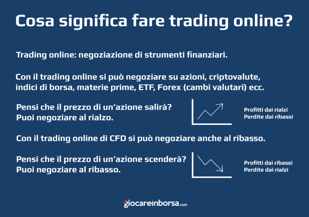 Cosa significa fare trading online nel 2022