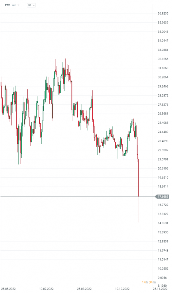 Il crollo di FTX è ironico e triste