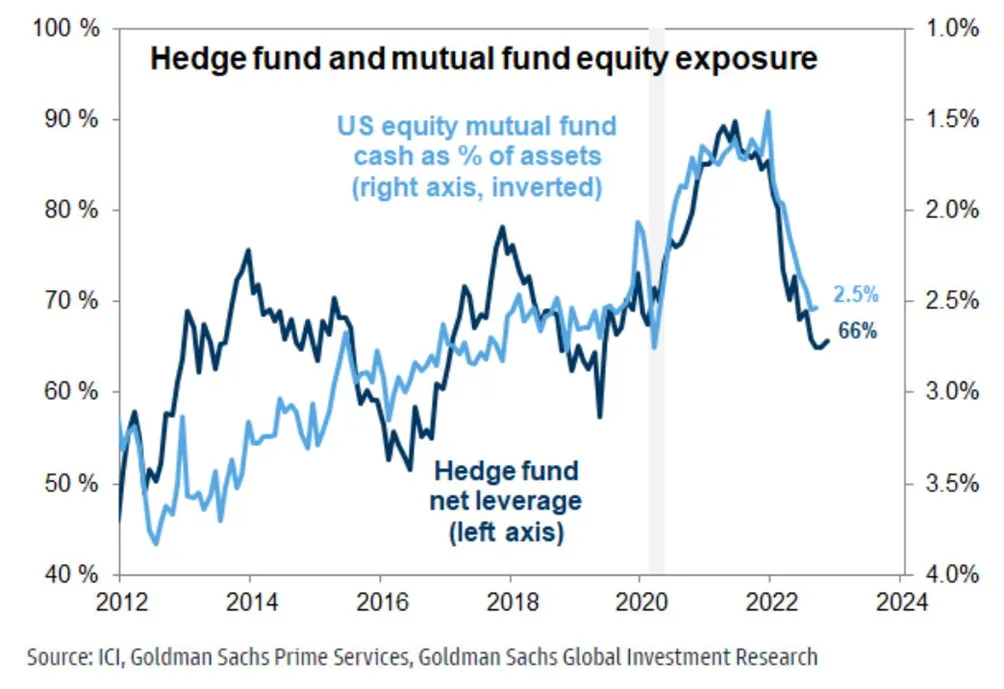 Mercati Azionari: eccesso di ottimismo, probabile pullback fino a 3700-3800 e poi ripartenza