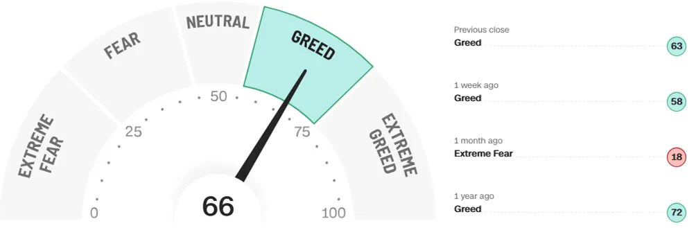 Mercati Azionari: la capitulation dei retail traders ha aperto la strada al trend al rialzo