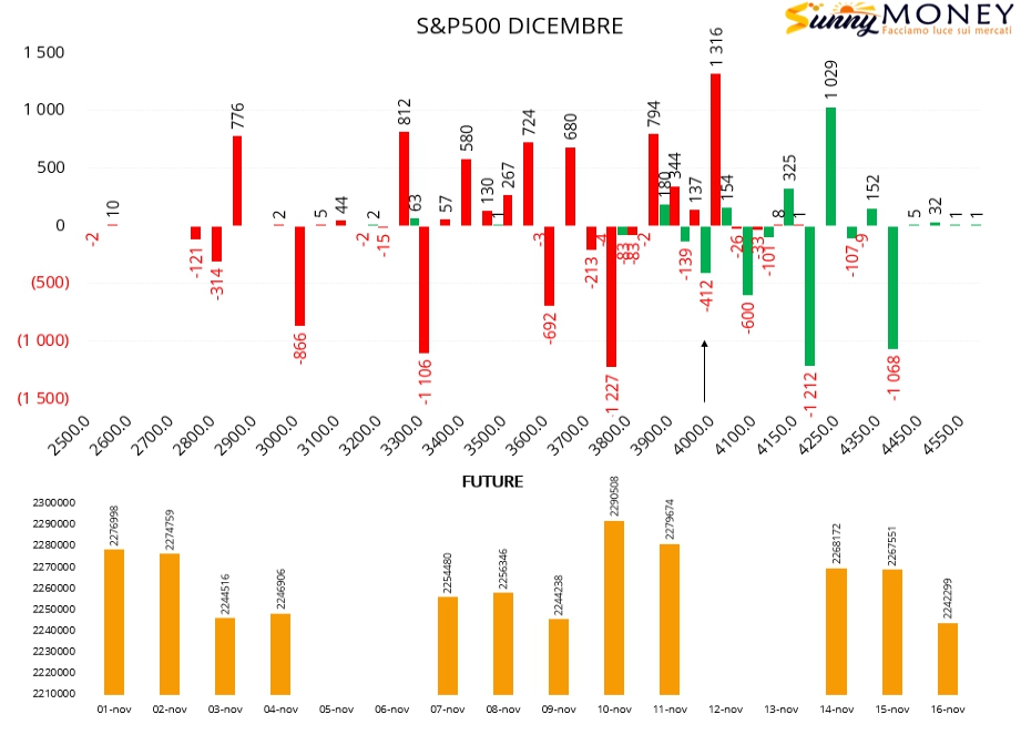 OPEN INTEREST PRO 17 NOVEMBRE