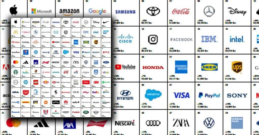 Tecnologia sempre in vetta per Interbrand con Apple, Microsoft e Amazon, in Italia spiccano Ferrari, Gucci e Prada