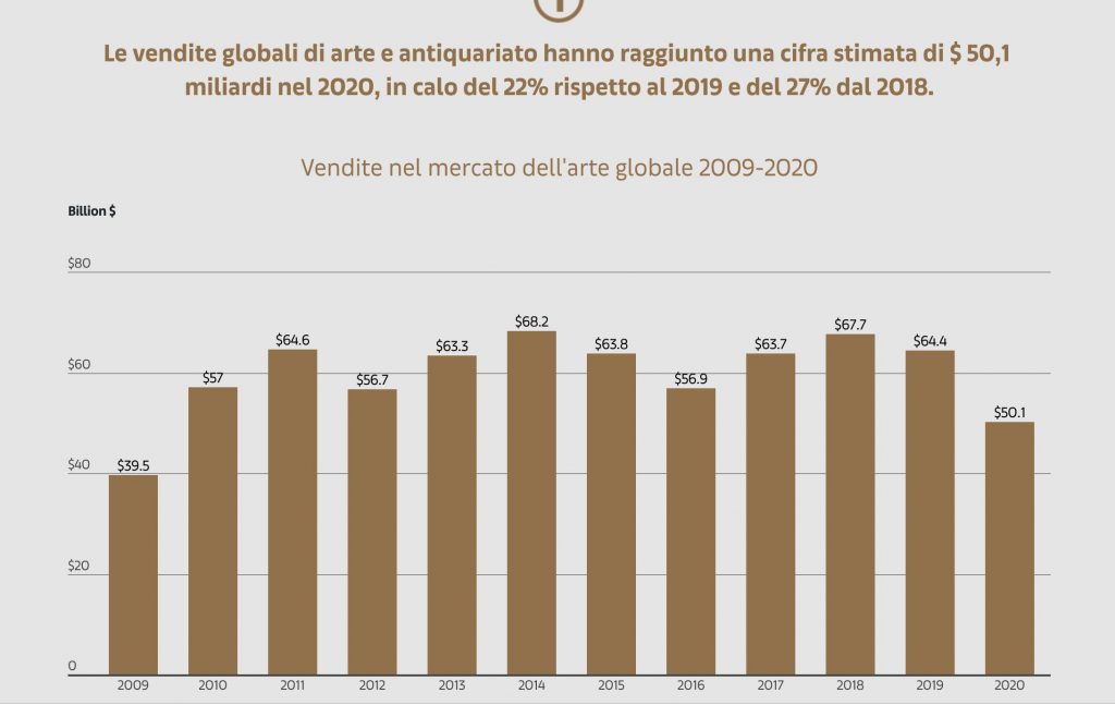 25 statistiche crittografiche di un folle 2022