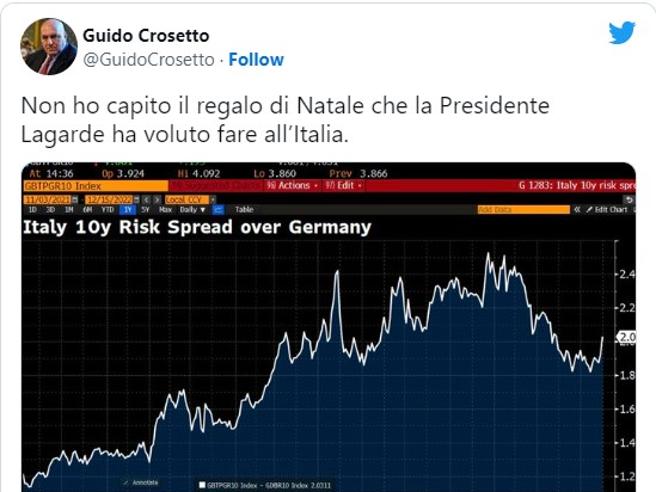 BCE, nuovo rialzo dei tassi e QT da marzo 2023