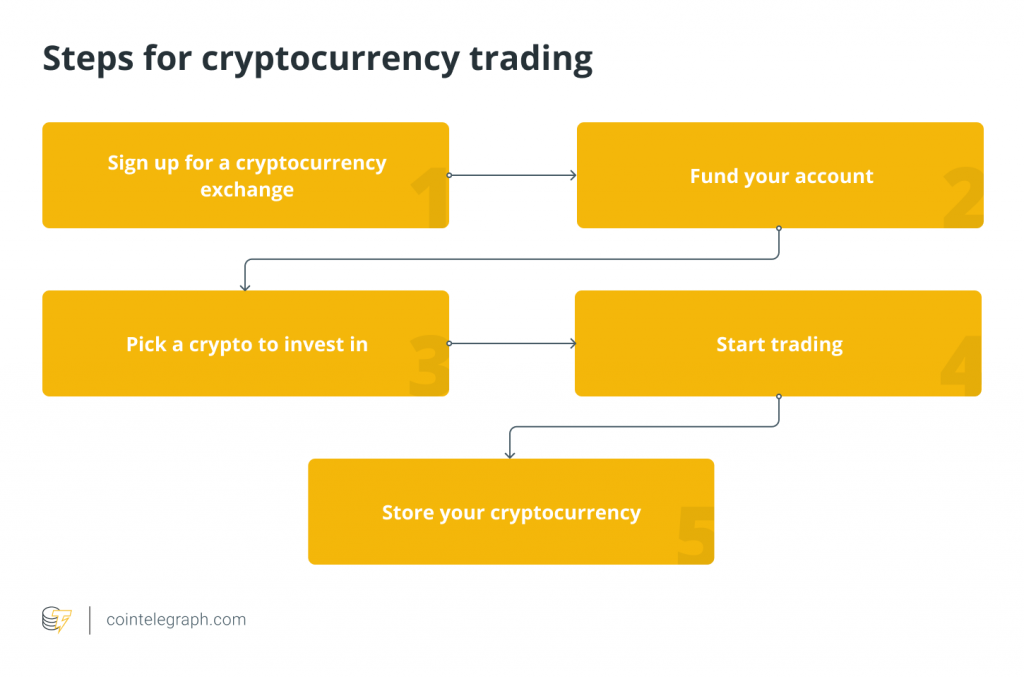Crypto Trading Tips for a Beginner Trader