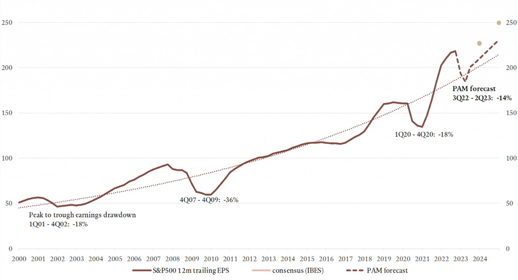 Analisi di mercato: la migliore asset allocation nel 2023