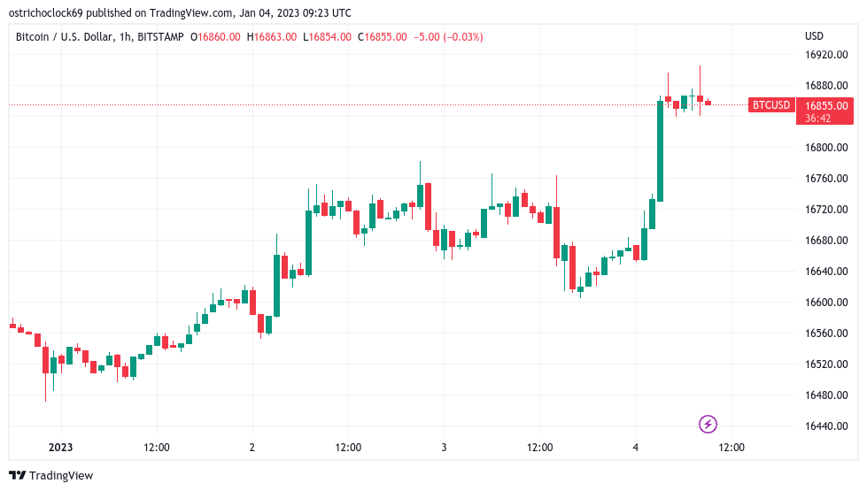 Un analista identifica nuovi livelli chiave per Bitcoin mentre il prezzo di Ethereum si avvicina ai massimi di 3 settimane