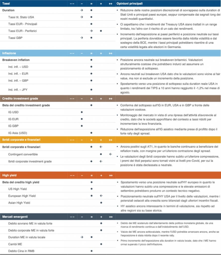 Analisi di mercato: cosa aspettarsi e come gestire il ribalzo di gennaio