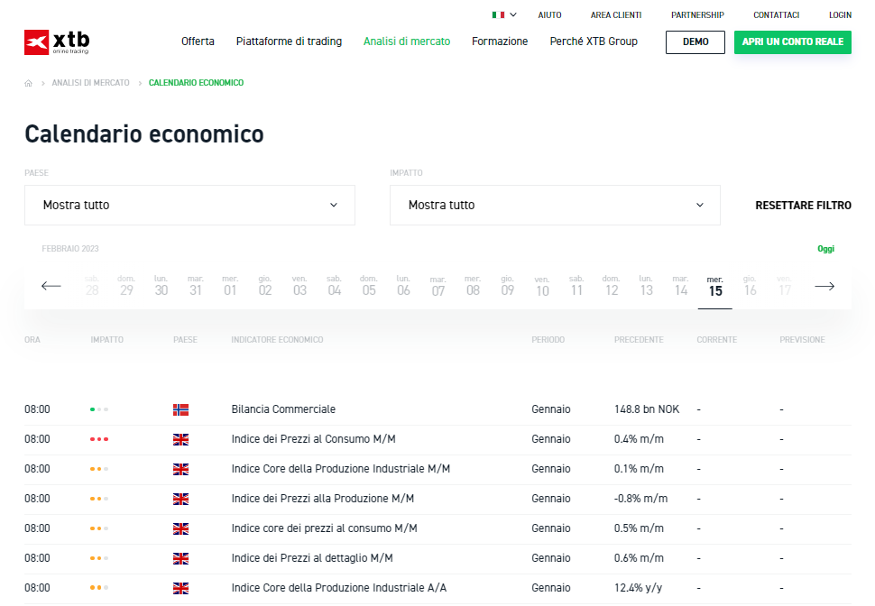 Calendario economico: come usarlo nella tua strategia