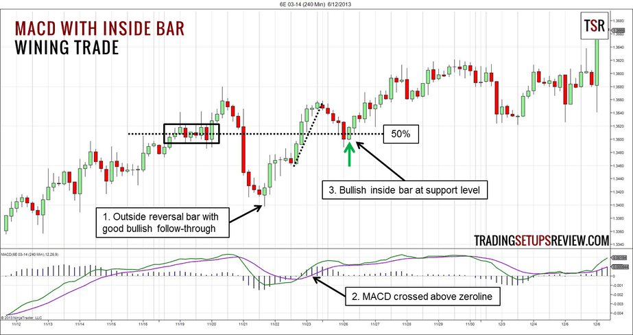 Erg: inside bar, le attese per l’intraday