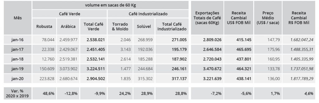Ghisa: le esportazioni del Brasile diminuiscono a gennaio