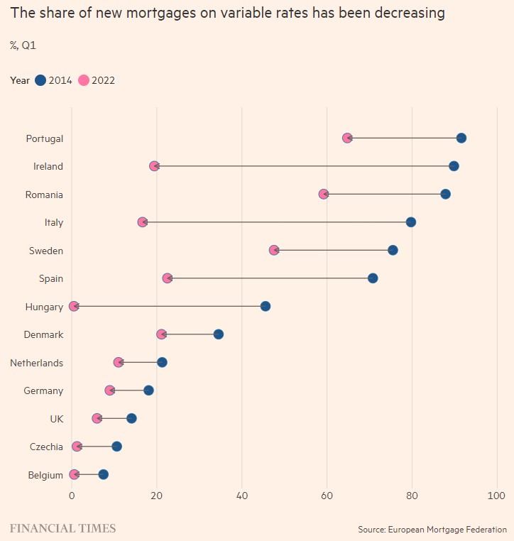 21 dati sul mercato immobiliare mentre il mondo teme un crollo