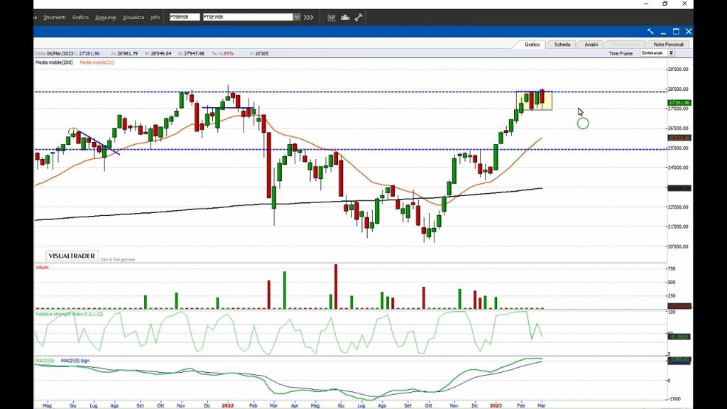 PIAZZA AFFARI: allarme Lehman Brothers 2.0