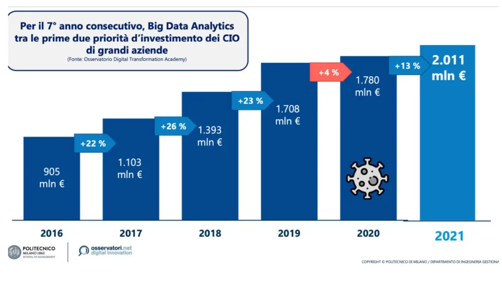 Analisi di mercato: Europa e innovazione sono i protagonisti