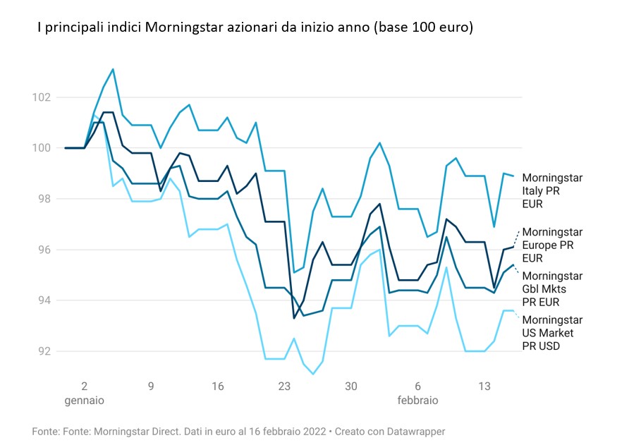 Analisi di mercato: il ritorno della volatilità invita alla prudenza