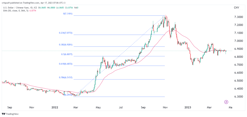 Anteprima dei dati sul PIL cinese e implicazioni per USD/CNY