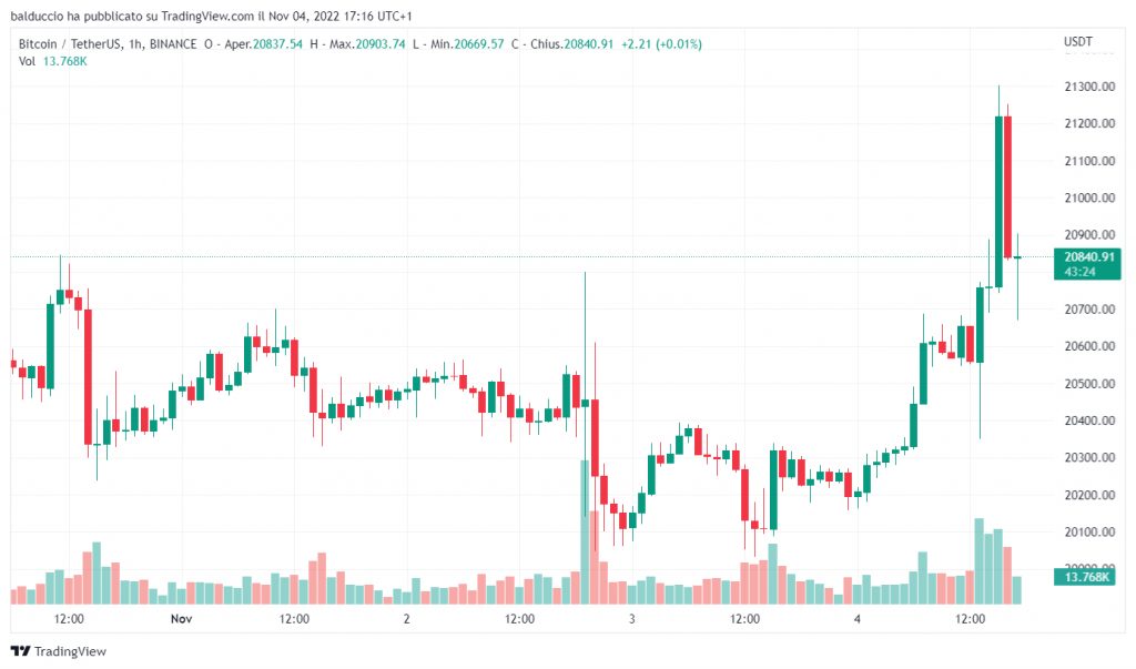 I prezzi delle criptovalute reagiscono con moderazione all’evento Consensus