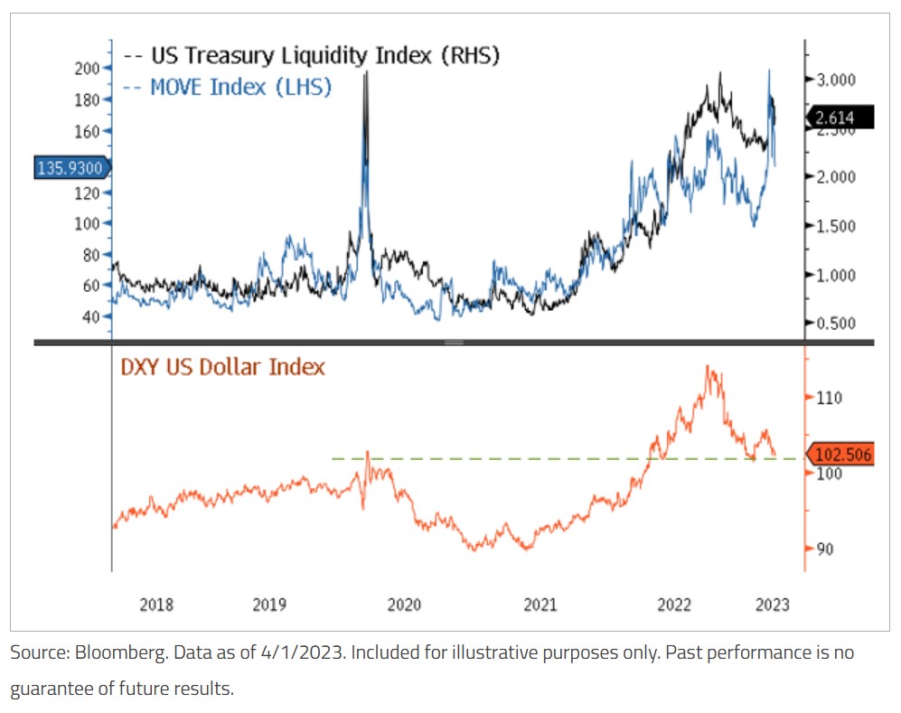 Il grafico del prezzo dell’argento potrebbe ingannare i tori mentre la debolezza del dollaro svanisce