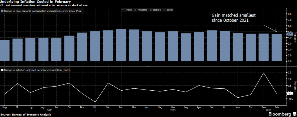 Inflazione USA, la discesa continua ma il dato core…
