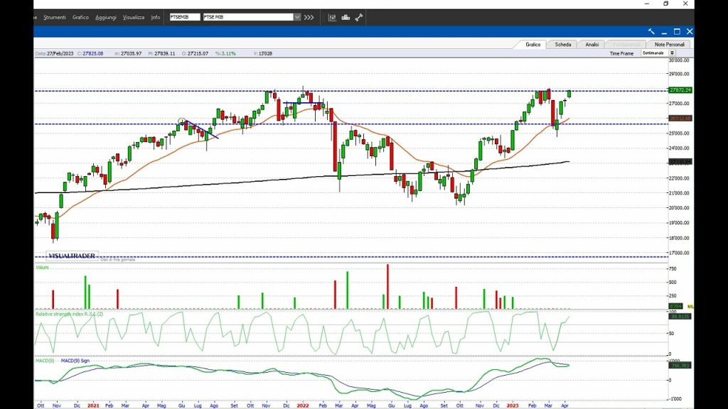 PIAZZA AFFARI: è guerra con le resistenze!