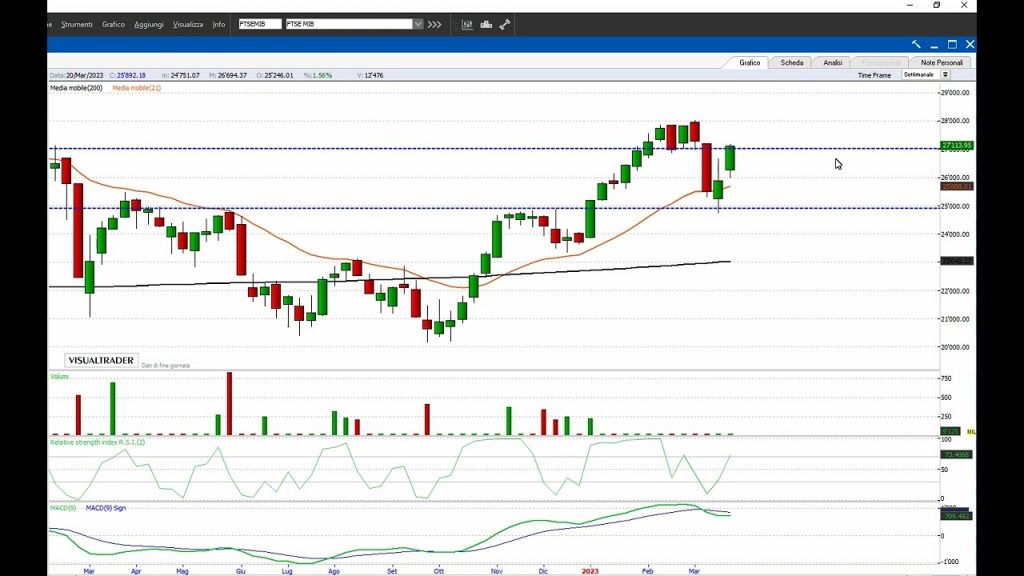 PIAZZA AFFARI: primo trimestre BOOM