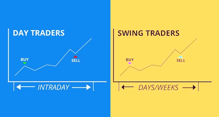 Swing trading: le strategie più utilizzate dai trader