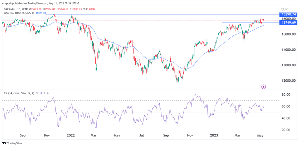 Analisi dell’indice DAX dopo gli utili misti di Bayer e Deutsche Telekom