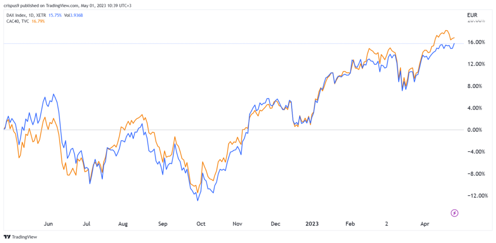 CAC 40, analisi indice DAX in vista delle decisioni Fed, Bce